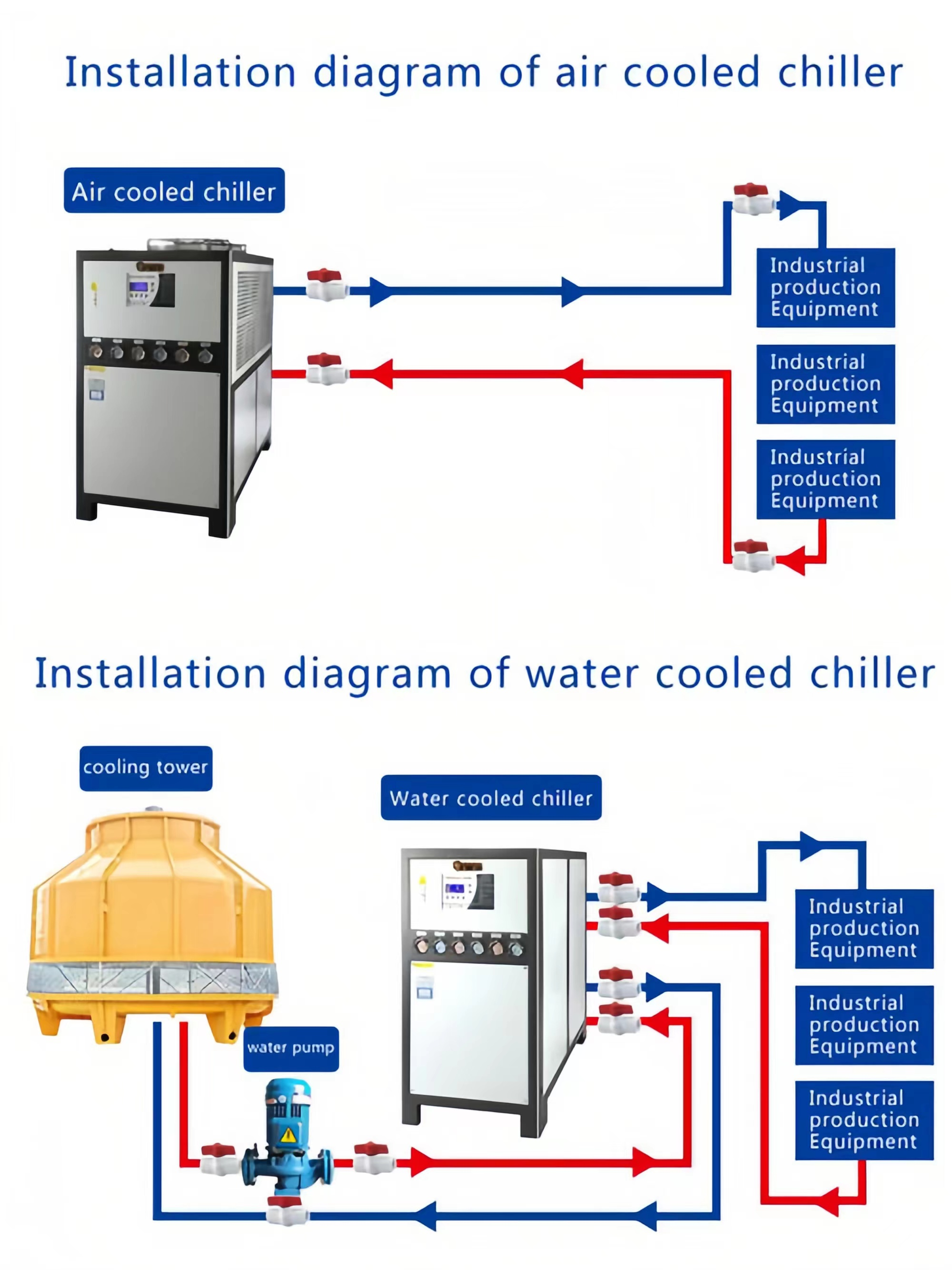 Chiller Emme Basıncının Çok Düşük Nedenleri ve Sorun Giderme Yöntemleri